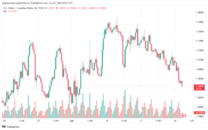 تحليل-USDCAD-25-6-2024