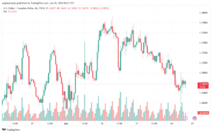 تحليل-USDCAD-26-6-2024
