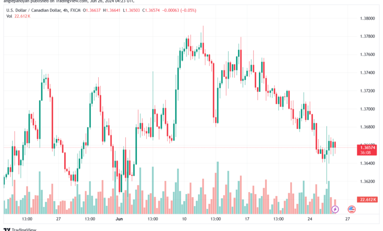 تحليل-USDCAD-26-6-2024