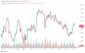 تحليل-USDCAD-27-6-2024