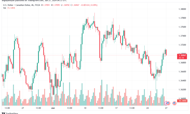 تحليل-USDCAD-27-6-2024