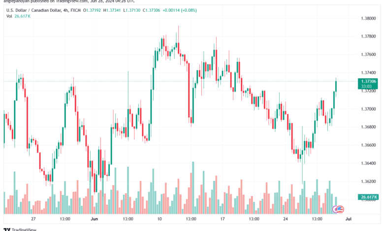 تحليل-USDCAD-28-6-2024