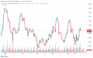 تحليل-USDCAD-5-6-2024