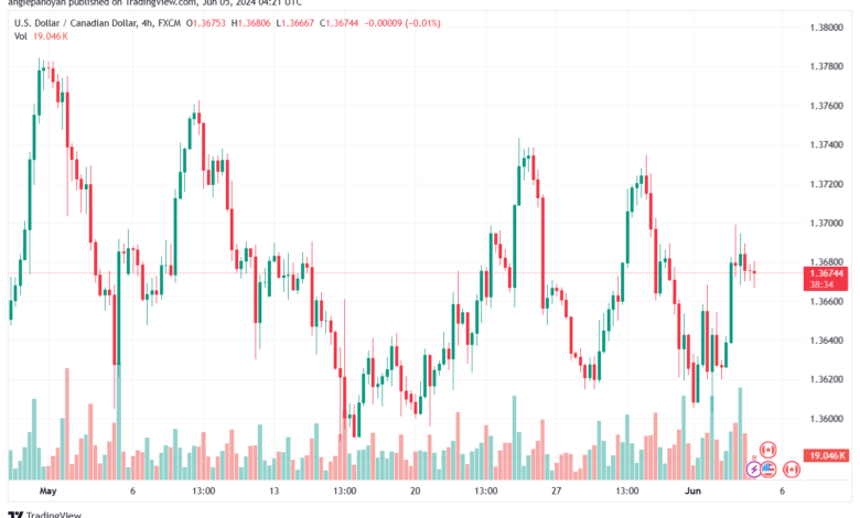 تحليل-USDCAD-5-6-2024