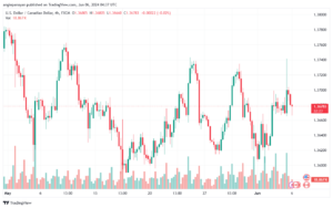 تحليل-USDCAD-6-6-2024