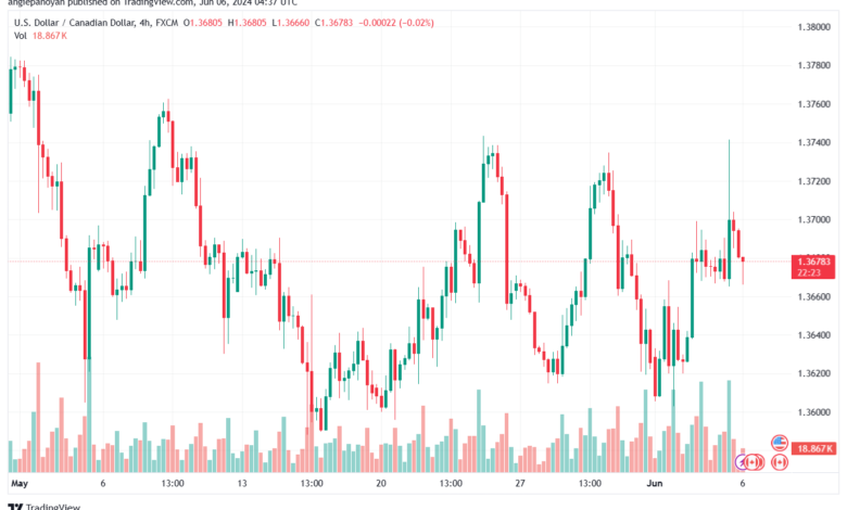 تحليل-USDCAD-6-6-2024