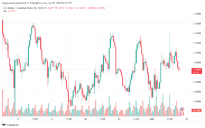 تحليل-USDCAD-7-6-2024