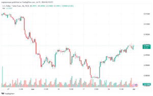 تحليل-USDCHF-1-7-2024