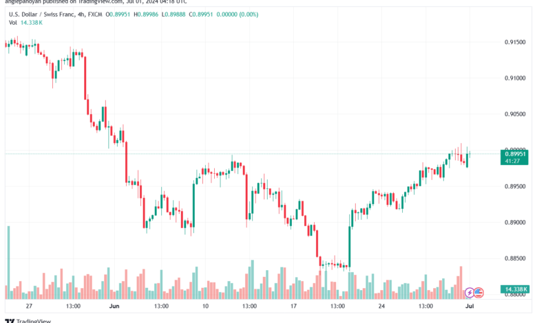 تحليل-USDCHF-1-7-2024