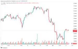 تحليل-USDCHF-11-6-2024