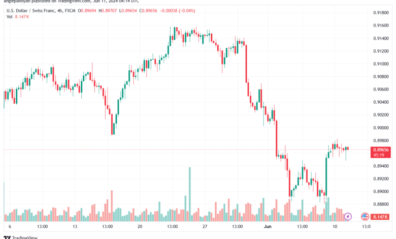 تحليل-USDCHF-11-6-2024