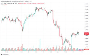 تحليل-USDCHF-12-6-2024