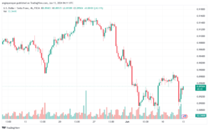تحليل-USDCHF-13-6-2024