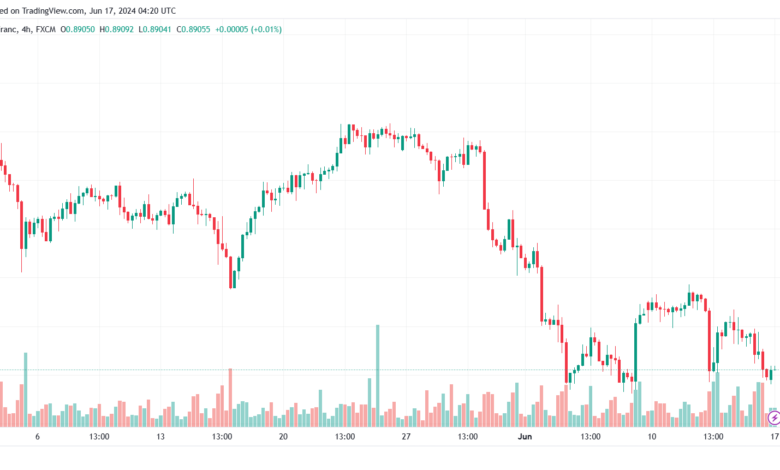 تحليل-USDCHF-17-6-2024