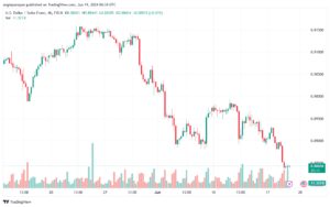 تحليل-USDCHF-19-6-2024