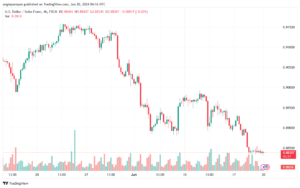 تحليل-USDCHF-20-6-2024