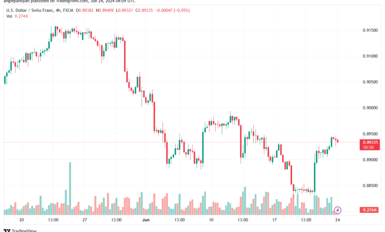 تحليل-USDCHF-24-6-2024