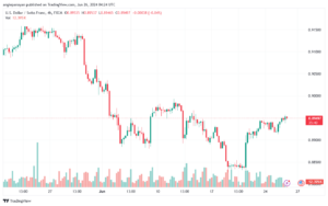 تحليل-USDCHF-26-6-2024