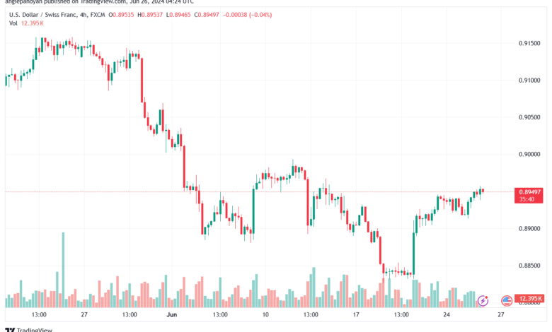 تحليل-USDCHF-26-6-2024