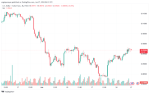 تحليل-USDCHF-27-6-2024