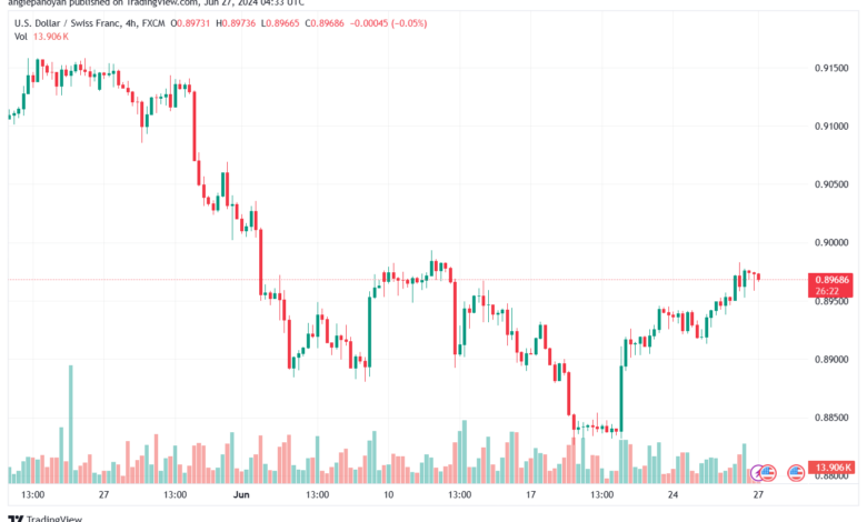 تحليل-USDCHF-27-6-2024