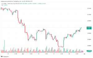 تحليل-USDCHF-28-6-2024