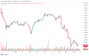 تحليل-USDCHF-7-6-2024