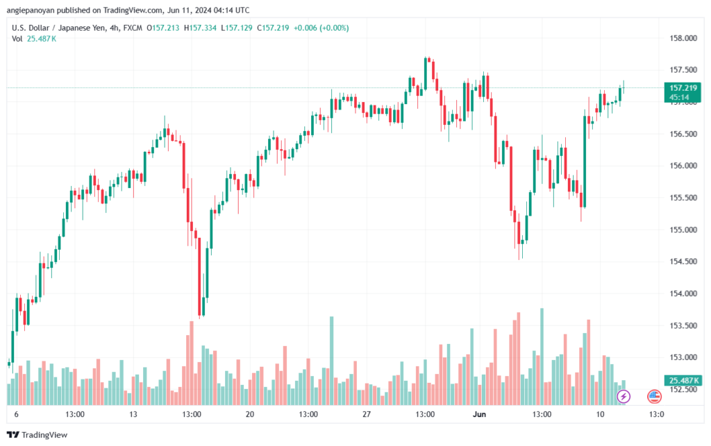 تحليل-USDJPY-11-6-2024