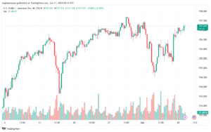 تحليل-USDJPY-11-6-2024