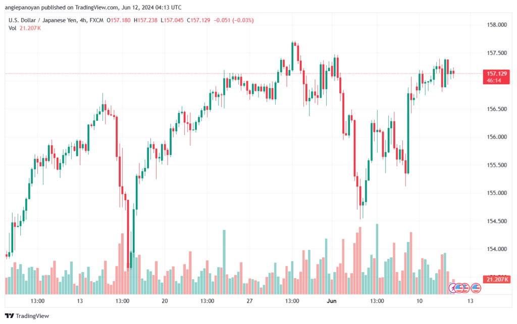 تحليل-USDJPY-12-6-2024