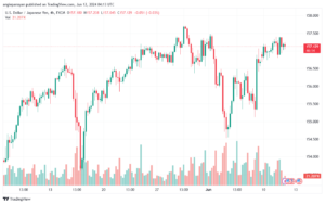 تحليل-USDJPY-12-6-2024