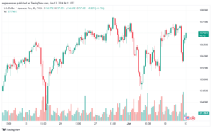 تحليل-USDJPY-13-6-2024