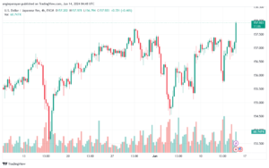 تحليل-USDJPY-14-6-2024