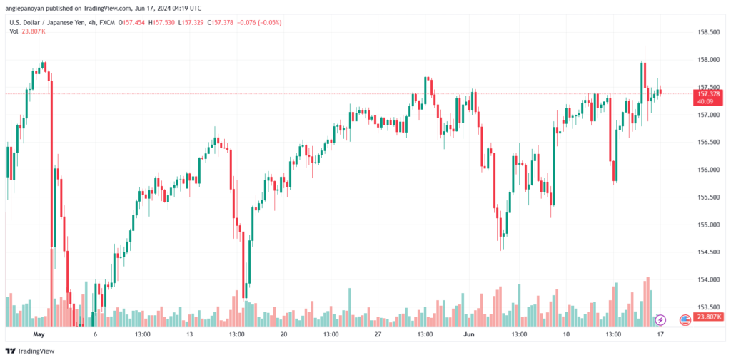 تحليل-USDJPY-17-6-2024