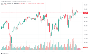 تحليل-USDJPY-18-6-2024