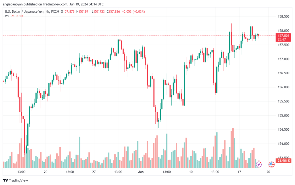 تحليل-USDJPY-19-6-2024
