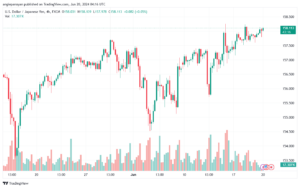 تحليل-USDJPY-20-6-2024