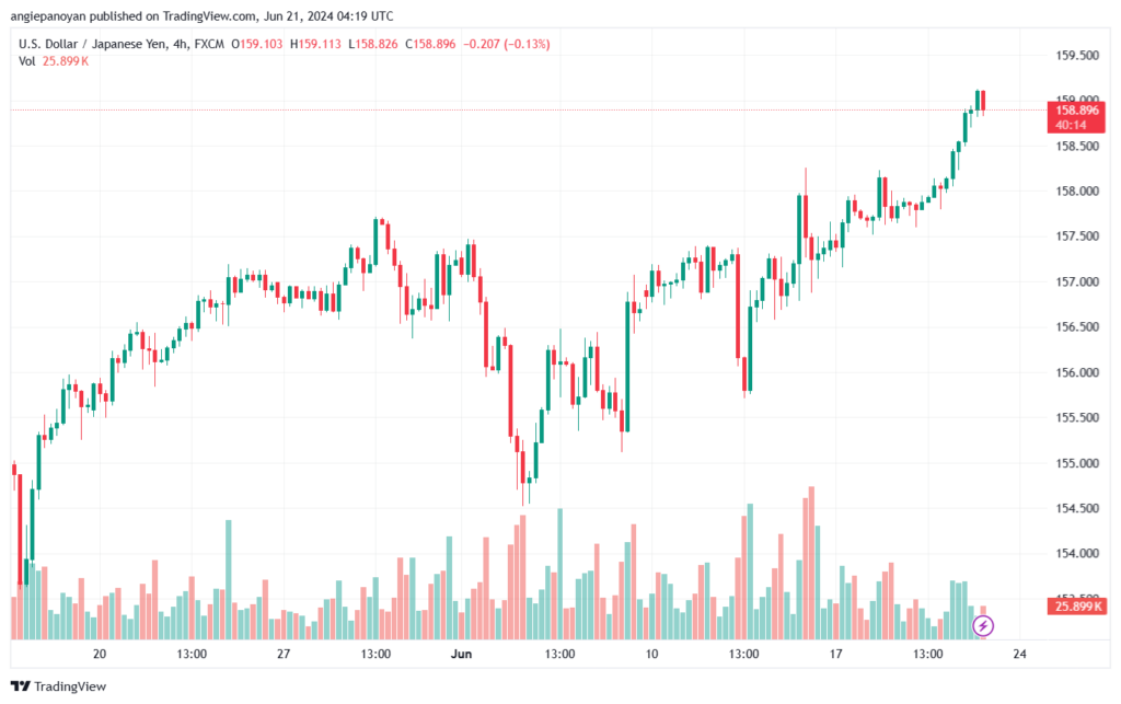 تحليل-USDJPY-21-6-2024
