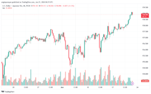 تحليل-USDJPY-21-6-2024