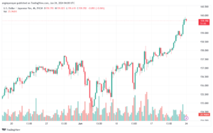تحليل-USDJPY-24-6-2024