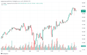تحليل-USDJPY-25-6-2024