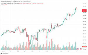 تحليل-USDJPY-27-6-2024