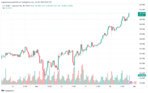 تحليل-USDJPY-28-6-2024