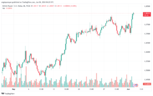 تحليل-USDJPY-4-6-2024