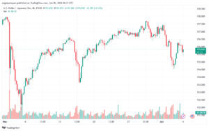 تحليل-USDJPY-6-6-2024