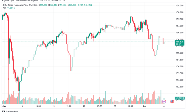 تحليل-USDJPY-6-6-2024