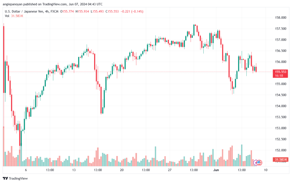 تحليل-USDJPY-7-6-2024