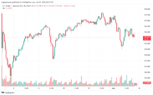 تحليل-USDJPY-7-6-2024
