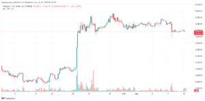تحليل الاثيريوم 10-6-24 ETHEREUM-ETH