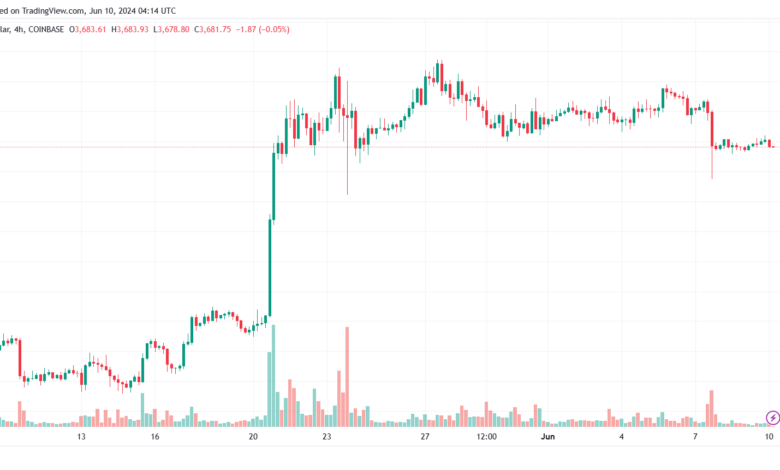 تحليل الاثيريوم 10-6-24 ETHEREUM-ETH